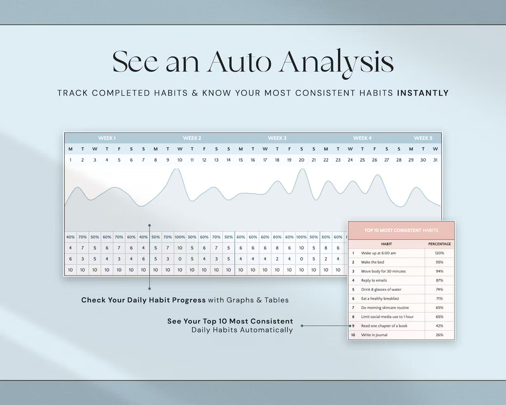Ultimate Habit Tracker